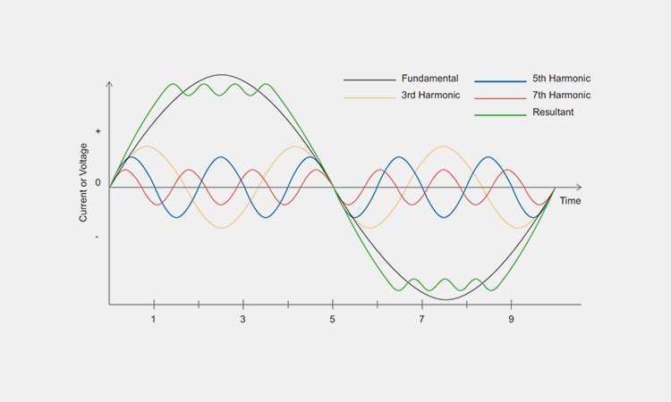 What-Are-Harmonics What-Are-Harmonics